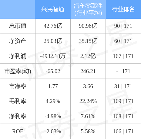 兴民智通引领智能科技，塑造未来出行新生态，最新消息揭秘