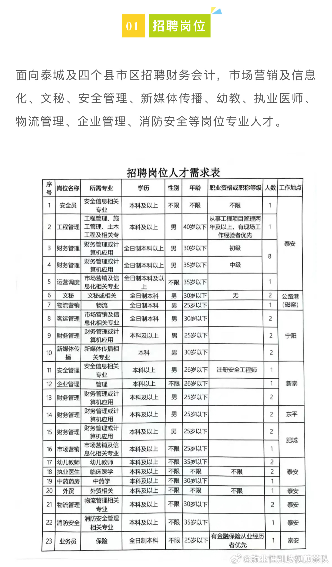 安阳市最新招工信息概览，岗位详情与求职指南