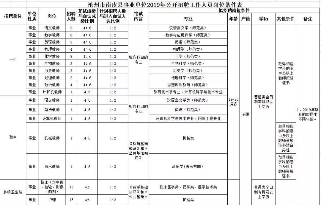 南皮县城最新招聘信息全面概览