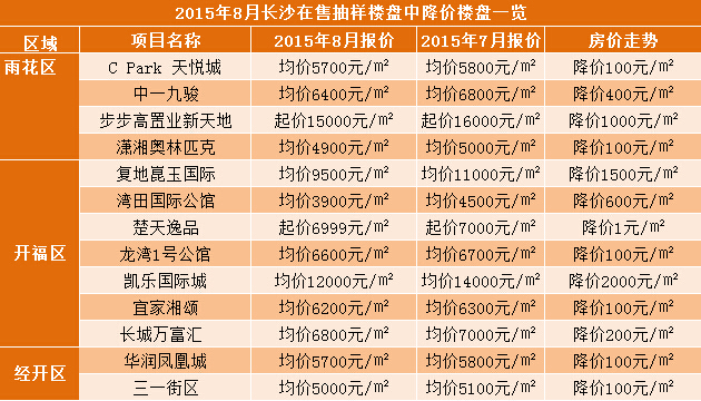 湖南房价走势最新消息，市场趋势分析与未来展望