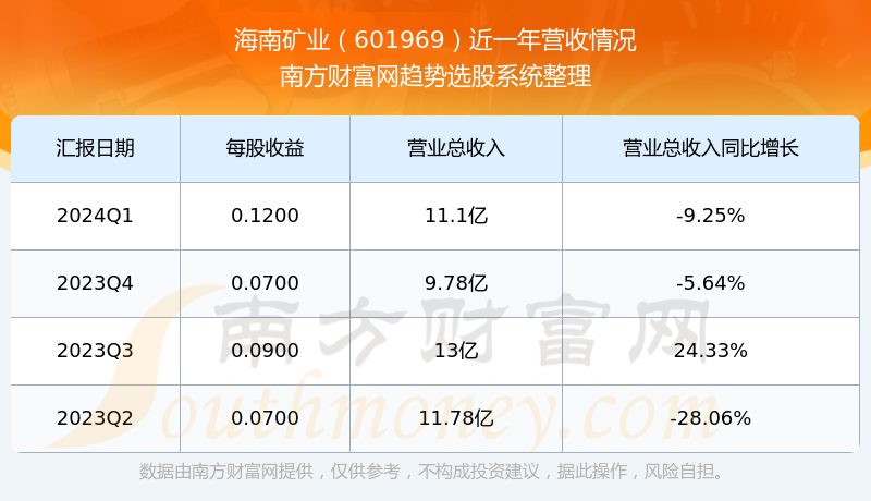 海南矿业股票最新动态全面解析