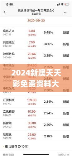 2024年新澳天天开彩最新资料｜数据引导计划执行